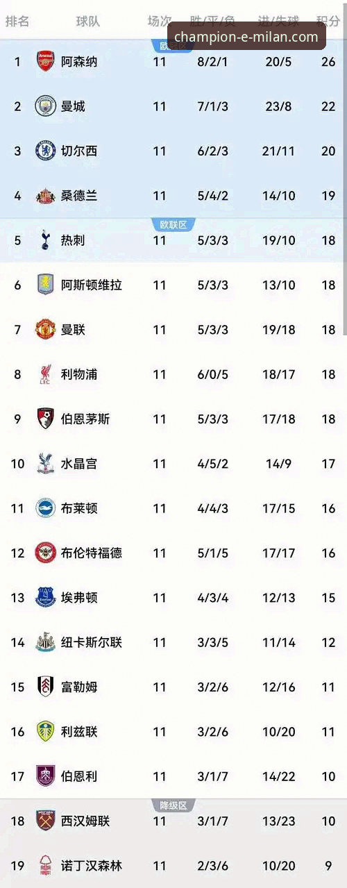 英超5月积分榜3大意外发现！阿森纳力压曼联，曼城仅列第5