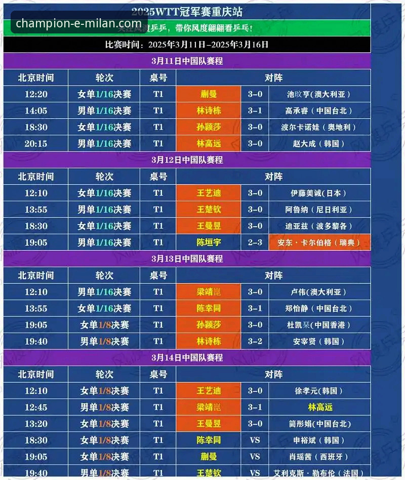 从WTT重庆决赛看新生代崛起：解读顶级赛事直播的实用价值